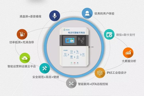 投資充電樁 盈利為王，開發為輔，機遇與挑戰并存