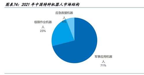 機器人行業(yè)深度研究 產(chǎn)業(yè)鏈繁榮可期，大時代加速來臨